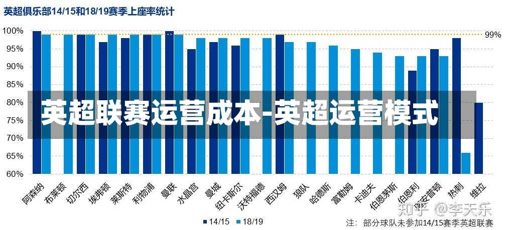 英超聯(lián)賽運營成本-英超運營模式